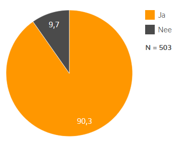 Zo shoppen Nederlanders voor Back to School 2025 - Vraag 3